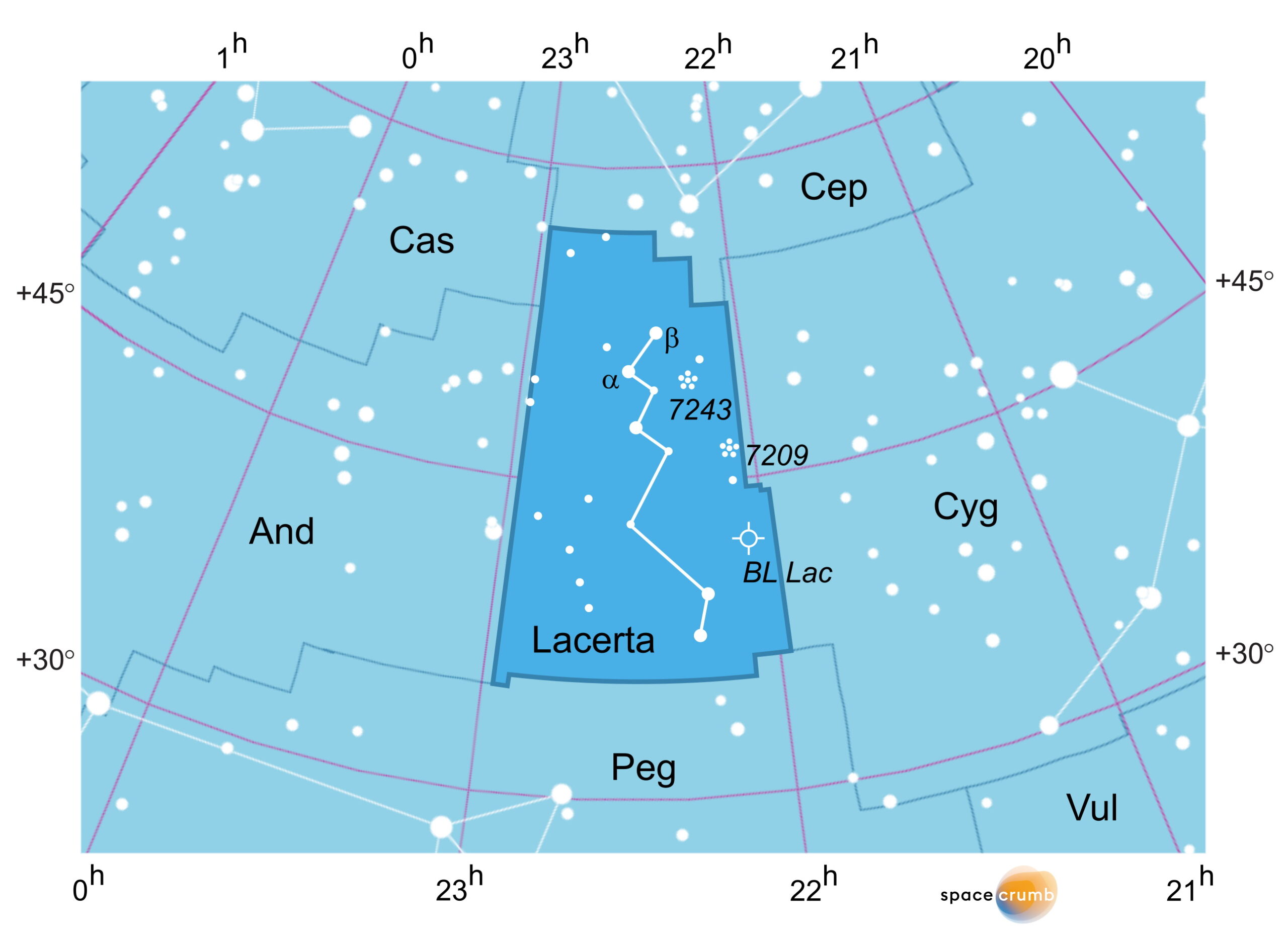 Eine mit Koordinaten versehene grafische Karte eines Himmelsausschnitts zeigt weiße Sterne auf hellblauem Hintergrund. Die Fläche, die das Sternbild Eidechse in der Bildmitte einnimmt, ist dunkelblau hervorgehoben.