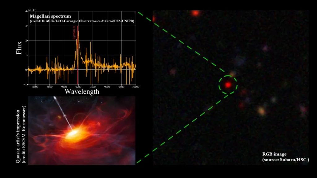 Eine neue, schwache Röntgenquelle (rechts) wurde im eROSITA „Final Equatorial-Depth Survey” (eFEDS) entdeckt. Collage: MPE/Cluster Origins